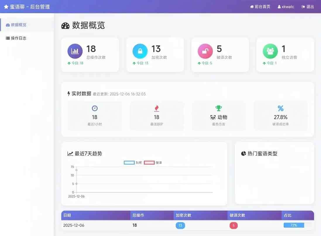 蜜语聊带后台源码-2-小.jpg